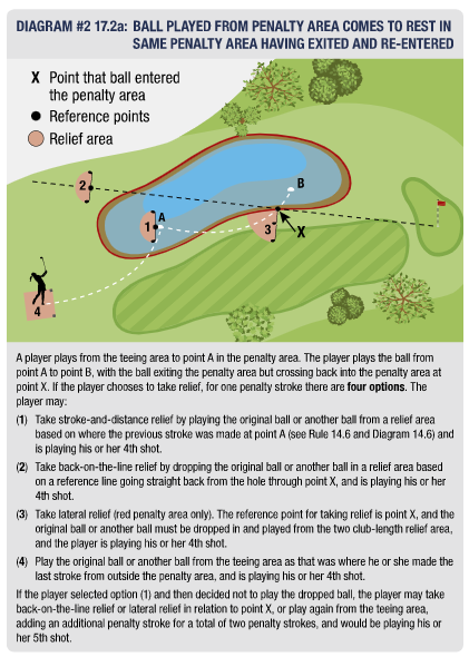 Rule 6 - Playing a Hole